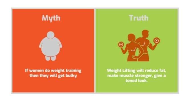 - Most Common Fitness Myths