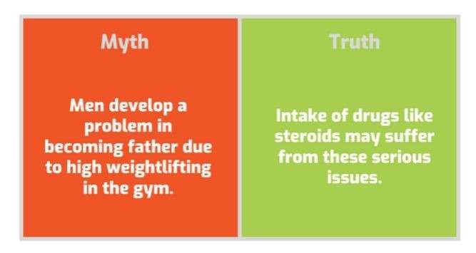 - Most Common Fitness Myths