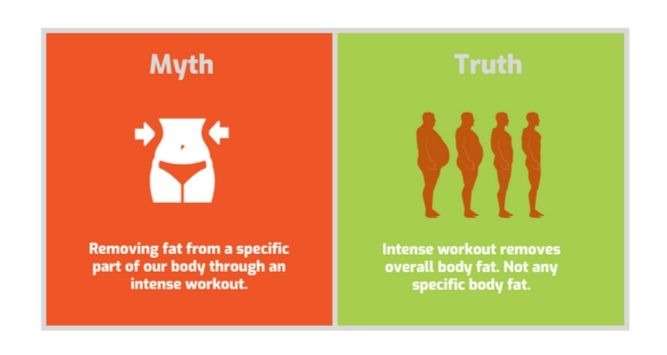 - Most Common Fitness Myths