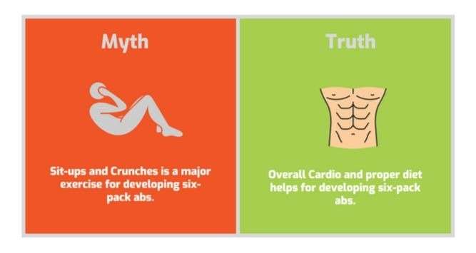 - Most Common Fitness Myths