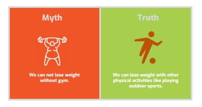 - Most Common Fitness Myths