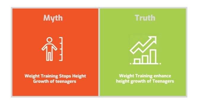 - Most Common Fitness Myths