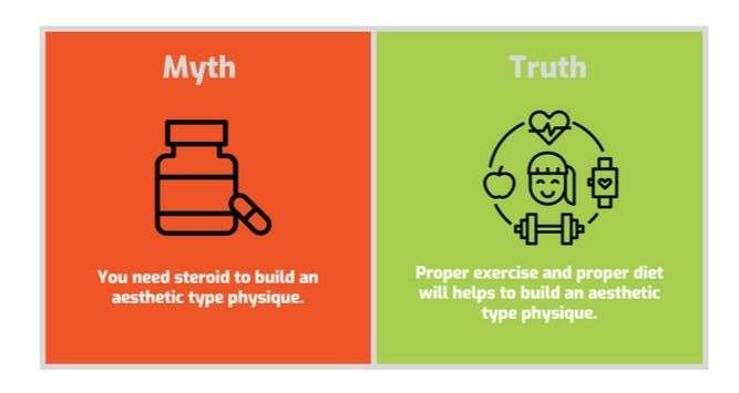 - Most Common Fitness Myths