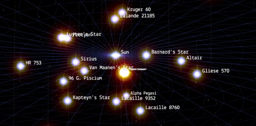 Most amazing website: star experiment