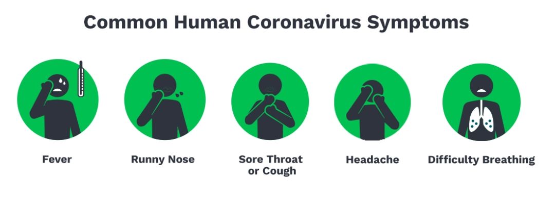 - Corona virus symptoms
