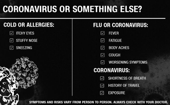 - Symptoms of Coronavirus