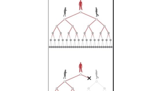 - Know-How it is Spreading