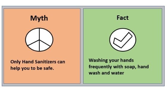 - Myth 1 Only Hand Sanitizers can help you to be safe