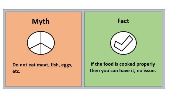 - Myth 3 Do not eat meat, fish, eggs, etc.
