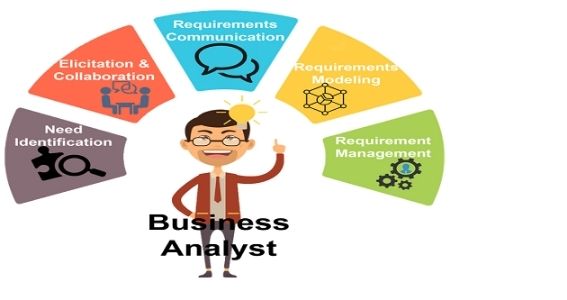 What is a Business analyst? Roles, Responsibility, Skills, and Certification.