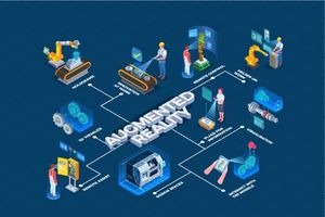 Top 11 Augmented Reality Companies in India